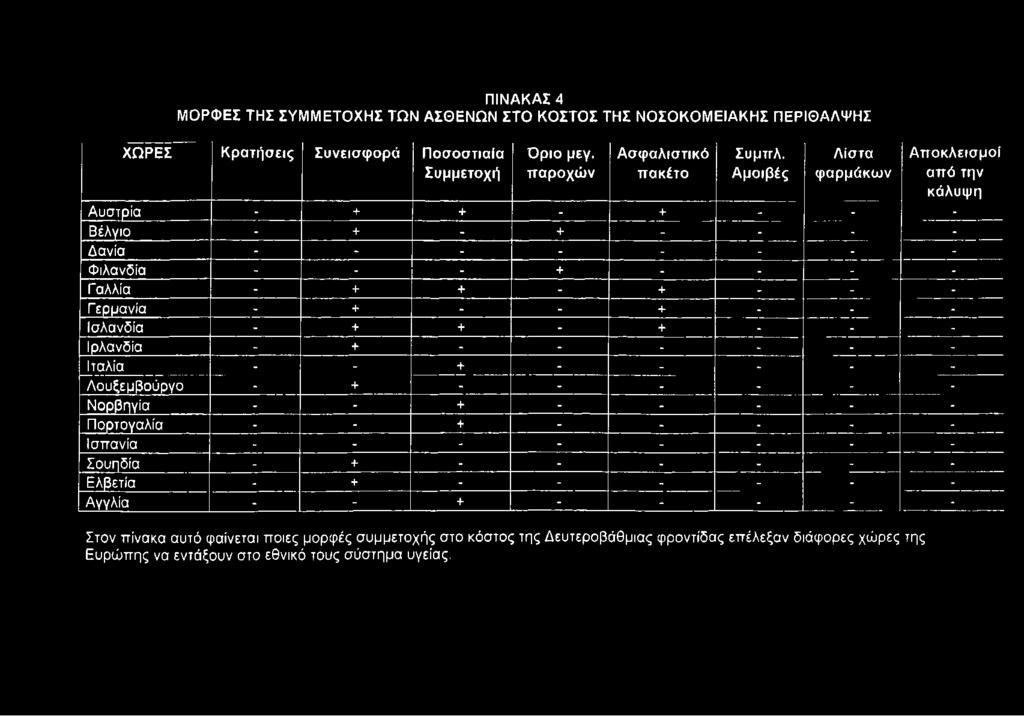 Γερμανία - + - - + - - - Ισλανδία - + + - + - - - Ιρλανδία - + - - - - - - Ιταλία - - + - - - - - Λουξεμβούργο - + - - - - - - Νορβηγία - - + - - - - - Πορτογαλία - - + - - - - - Ισπανία - - - - -