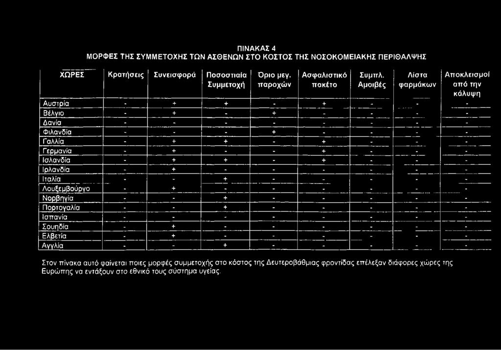 Γερμανία - + - - + - - - Ισλανδία - + + - + - - - Ιρλανδία - + - - - - - - Ιταλία - - + - - - - - Λουξεμβούργο - + - - - - - - Νορβηγία - - + - - - - - Πορτογαλία - - + - - - - - Ισπανία - - - - -