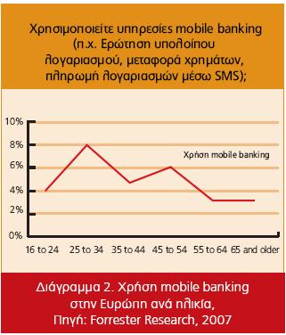 Οη πξνζθεξφκελεο ππεξεζίεο κέζσ mobile banking είλαη νη εμήο: Αιιαγή θσδηθνχ αζθαιείαο (PIN) Μεηαθνξά ρξεκάησλ ζε άιινπο Πιεξσκέο ινγαξηαζκψλ ηξίησλ Αιιαγή αλψηαηνπ νξίνπ ζπλαιιαγψλ Μεηαθνξά ρξεκάησλ