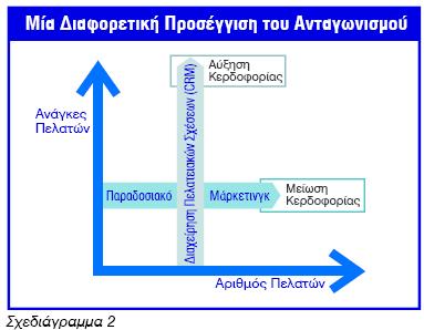 Παξά ην γεγνλφο φηη ε αλάπηπμε ηνπ e-crm νθείιεηαη ζε κεγάιν βαζκφ ζην internet, ν ζπγθεθξηκέλνο φξνο πεξηιακβάλεη θαη πξφζζεηα