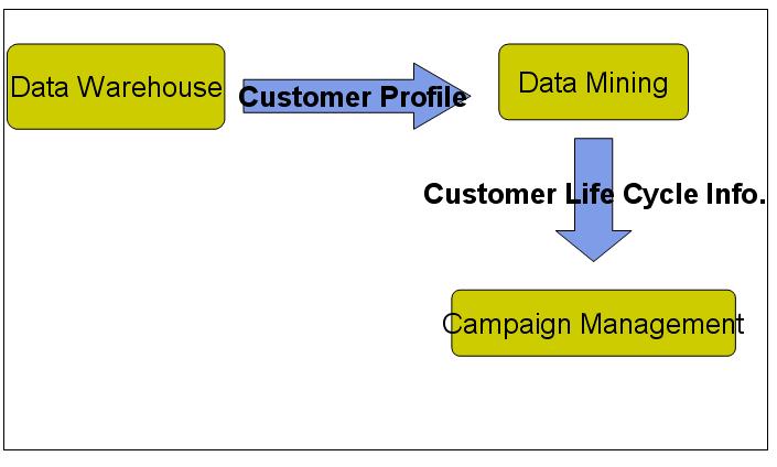 2.Cross- Sell: είλαη νη ζηαπξνεηδείο πσιήζεηο, δειαδή νη επηπξφζζεηεο πσιήζεηο πξντφλησλ ή ππεξεζηψλ ζηνπο ήδε ππάξρνληεο πειάηεο ηεο επηρείξεζεο.