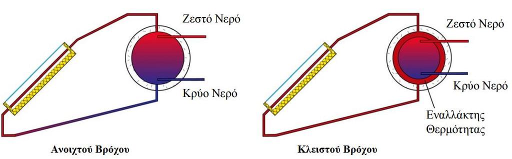 Κεθ.3 Ζιηνζεξκηθά ζπζηήκαηα Δηθόλα 3.