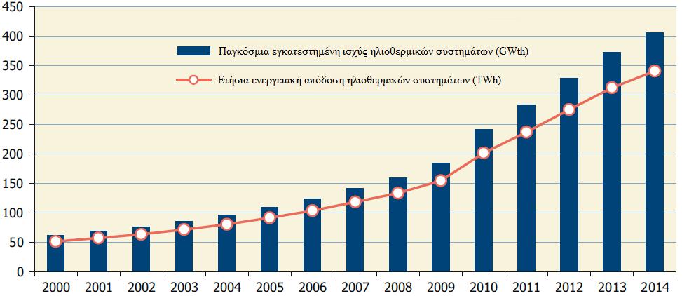 Κεθ.3 Ζιηνζεξκηθά ζπζηήκαηα 1,8% ζε ζχγθξηζε κε ην έηνο 2012.