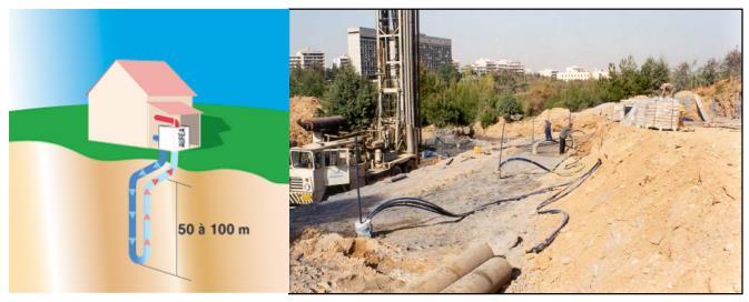 1. ύζηεκα ελαιιαγήο ζεξκόηεηαο εληόο ηνπ εδάθνπο Σν θιεηζηφ ζχζηεκα ελαιιαγήο ζεξκφηεηαο κε Γεσελαιιάθηεο Θεξκφηεηαο (ΓΔΘ),δηαθνξεηηθά ζχζηεκα θιεηζηνχ βξφγρνπ, ρσξίδεηαη ζε δχν θαηεγνξίεο.