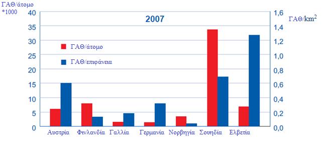 Κεθ.4 Γεσζεξκηθά ζπζηήκαηα Δηθόλα 4.