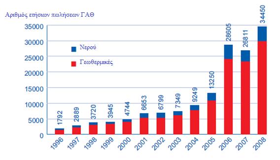 ζε ζύγθξηζε κε ηελ έθηαζε θαη ηνλ πιεζπζκό (European Heat Pump