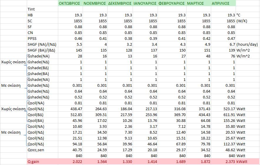Κεθ.5 Eλεξγεηαθή κειέηε μελνδνρεηαθνχ ζπγθξνηήκαηνο Δηθόλα 5.3: