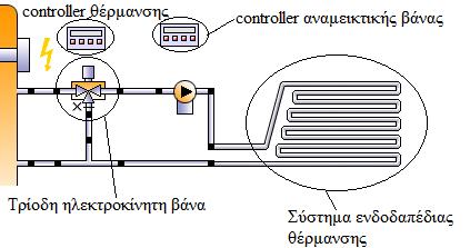 Κεθ.6 Πξνζνκνίσζε ελεξγεηαθψλ ζπζηεκάησλ ηξίνδε ειεθηξνθίλεηε βάλα.