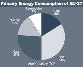 Σφμφωνα με τον Ευρωπαϊκό Οργανιςμό Γαιάνκρακα (EUROCOAL) [7], ο γαιάνκρακασ αποτελεί μια ςίγουρθ φτθνι και αςφαλι πθγι ενζργειασ. Δηθόλα 1.