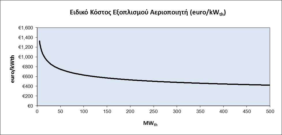 Η τιμι ενόσ τόνου άνκρακα είναι διαφορετικι για ζνα ςυμβόλαιο 100 τόνων από ζνα ςυμβόλαιο 100,000 τόνων.