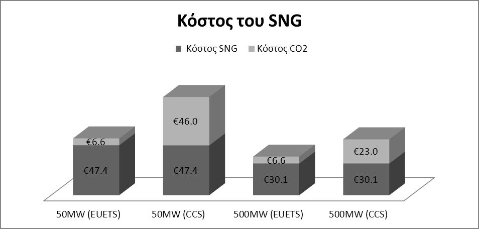 Σρήκα 4.