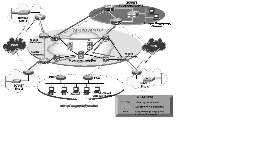 ( )» o (Distribution) o (Access). : Ethernet switches,.