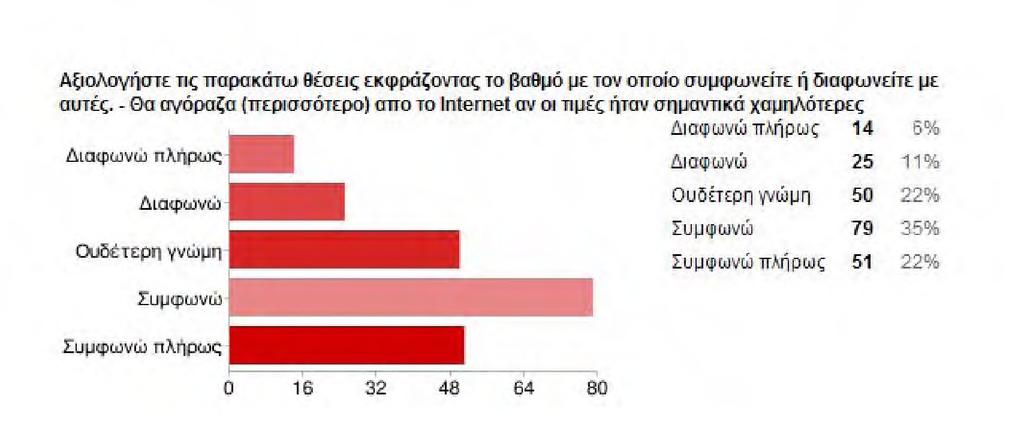 ΠΤΥΧΙΑΚΗ ΕΡΓΑΣΙΑ ΤΗΣ ΣΤΑΜΑΤΗ ΑΘΑΝΑΣΙΑΣ Αξιολογήστε τις παρακάτω θέσεις εκφράζοντας το βαθμό με τον οποίο συμφωνείτε ή διαφωνείτε με αυτές.