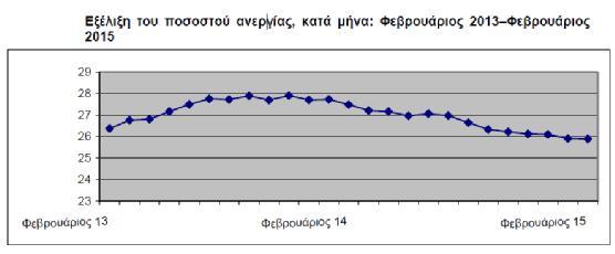 Η ανεργία λοιπόν, μετριέται σαν ποσοστό του εργατικού δυναμικού και προτιμάται να είναι όσο το δυνατό μικρότερη.