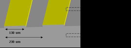 καλωδίων) στην PCB (Printed Circuit Board), που είναι βιδωμένη επάνω στην πλατφόρμα που χρησιμοποιούμε.