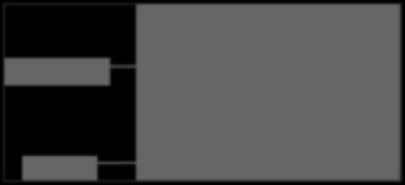 ελεγκτής θερμοκρασίας ( TEC module), κάτω από την πλατφόρμα που είναι τοποθετημένο το chip, και είναι συνδεδεμένο