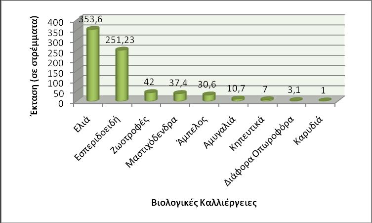 Πέλαθαο 6.2.