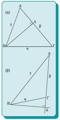 Θεώρημα ΕΝΙΚΕΥΣΗ ΤΟΥ ΠΥΘΟΡΕΙΟΥ ΘΕΩΡΗΜΤΟΣ Το τετράγωνο πλευράς τριγώνου, που βρίσκεται απέναντι από οξεία γωνία, είναι ίσο με το άθροισμα των τετραγώνων των δυο άλλων πλευρών του, ελαττωμένο κατά το