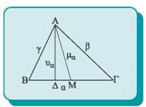 Θεώρημα ( ο Θεώρημα ιαμέσων) Η διαφορά των τετραγώνων δύο πλευρών ενός τριγώνου ισούται με το διπλάσιο γινόμενο της τρίτης πλευράς επί την προβολή της αντίστοιχης διαμέσου πάνω στην πλευρά αυτή.
