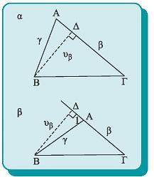 πό την ομοιότητα των τριγώνων έχουμε ότι βγ Rυ α.