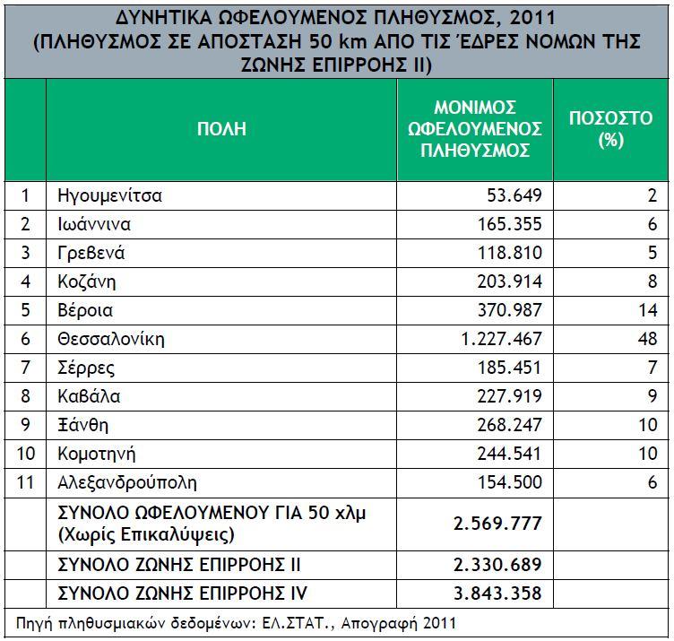 ΕΙΔΙΚΟΤΕΡΑ ΖΗΤΗΜΑΤΑ ΜΕΘΟΔΟΛΟΓΙΚΗΣ ΣΥΓΚΡΟΤΗΣΗΣ ΚΑΙ ΑΝΑΠΤΥΞΗΣ (Ο «ΜΙΚΡΟΚΟΣΜΟΣ» ΤΟΥ ΔΕΙΚΤΗ) Παρατηρητήριο