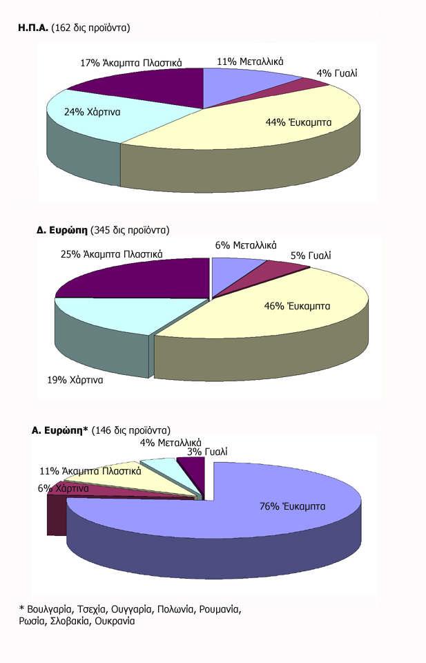 28 ΟΜΗΧΑΝΙΑΤΡΟΦΙ Σ.1.10 ΣδγράμμκμήΣυσκυσώΤρφμω μβάση υλκάκσκυήυ ΠρηρόάσμάυρκάμύηΑμρκήκηΔ. Ευρώπη ώ ση Α.