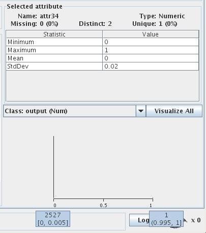 Στο attribute 34 έχουμε 2527