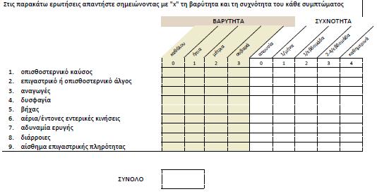 Εικόνα 10. GERD score. Το δεύτερο ερωτηματολόγιο που χρησιμοποιήθηκε ήταν το GERD-HRQL (Gastro- Esophageal Reflux Disease- Health Related Quality of Life).