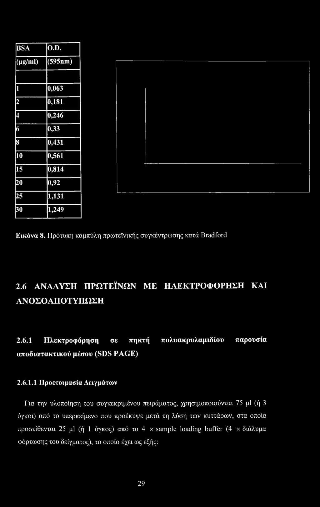 6.1.1 Προετοιμασία Δειγμάτων Για την υλοποίηση του συγκεκριμένου πειράματος, χρησιμοποιούνται 75 μΐ (ή 3 όγκοι) από το υπερκείμενο που προέκυψε μετά τη λύση