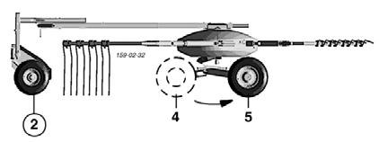 Το σύστημα "Multitast" Μετατροπή για τη χρήση χωρίς εφαπτόμενο τροχό 1. Αποσυναρμολογήστε τον άξονα (θέση 4b) Μετατροπή για τη χρήση με εφαπτόμενο τροχό 1.