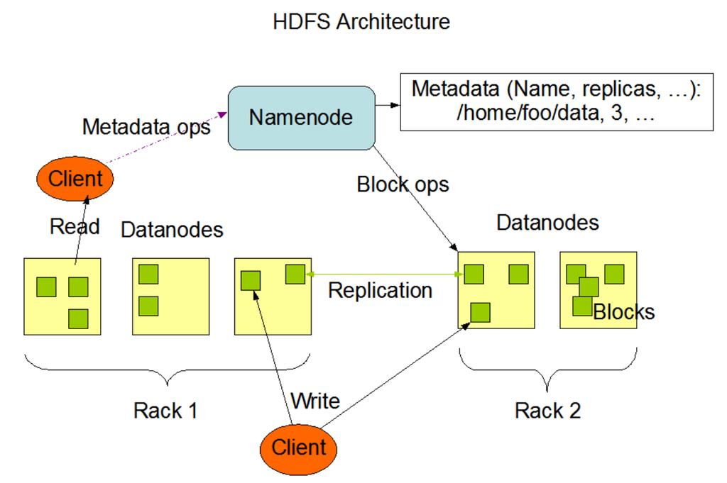 Chapter 3 Elastic Resource Management In this chapter, we provide an overview of the tools and technologies used throughout this work. In section 3.