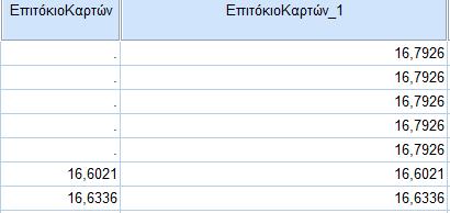 Οι τιμές για την χρήση των νευρωνικών δικτύων, για το Επιτόκιο Καρτών ήταν διαθέσιμες από τον 06/2010 μέχρι τον 04/2014.