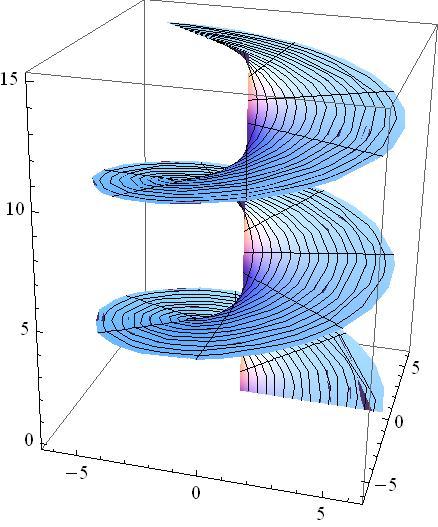 6 Ελικοειδής επιφάνεια Παρατήρηση: Αν παραμετρήσουμε την ελικοειδή επιφάνεια αφήνοντας την γωνία ως έχει και θέτουμε sinh τότε οι νέες παράμετροι είναι