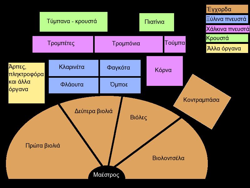 Σελίδα επγαζιών 1) Σηο παπακάηω ζσήμα: