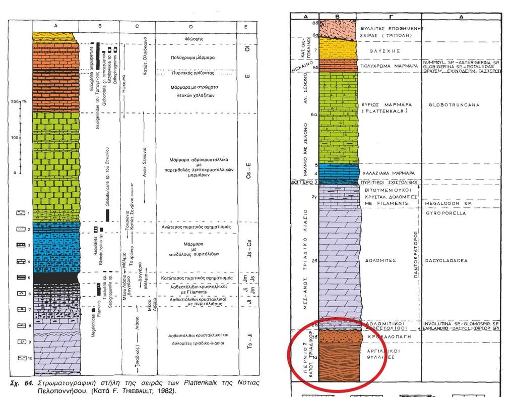 Λιθοστρωματογραφία Ενότητα Κρήτης Μάνης (ή