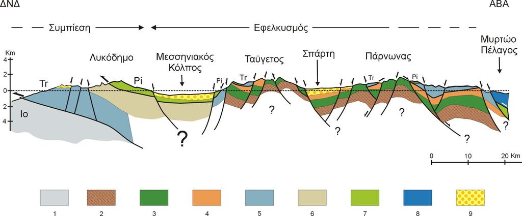 Τεκτονική Εξέλιξη