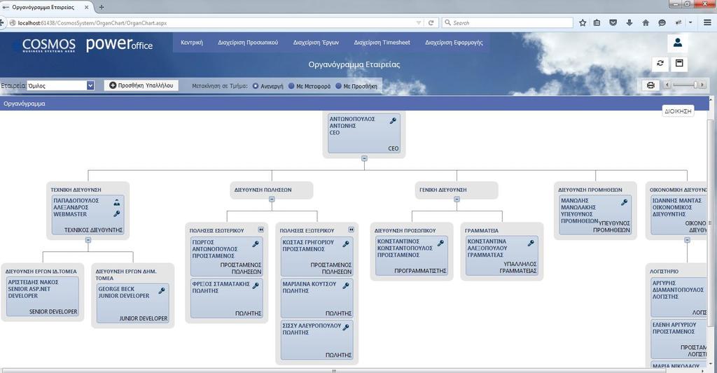 Στο οργανόγραμμα απεικονίζονται ιεραρχικά τα τμήματα, οι εργαζόμενοι σε αυτά καθώς και η αντίστοιχη βαθμίδα διοίκησης κάθε εργαζομένου.