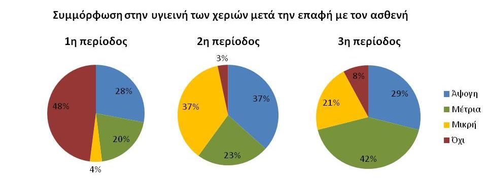 Διάγραμμα 10.