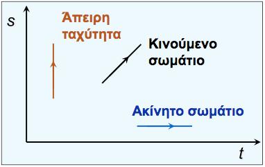 Διαγράμματα Feynmann 21 Διαγράμματα αναπαράστασης της αλληλεπίδρασης στοιχειωδών σωματιδίων