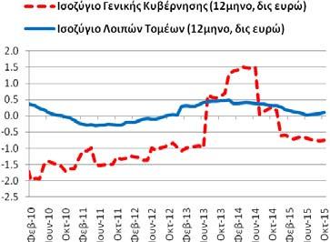 11/2013-10/2014: 0,79).