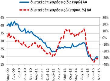 (και ρέπος) των ιδιωτικών επιχειρήσεων (ασφαλιστικές, λοιπά χρηματοπιστωτικά ιδρύματα και