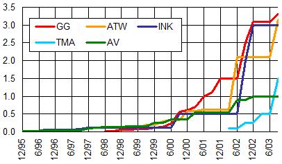 Billions of Pages Μηχανές Αναζήτησης: indexing-1 Πηγή: