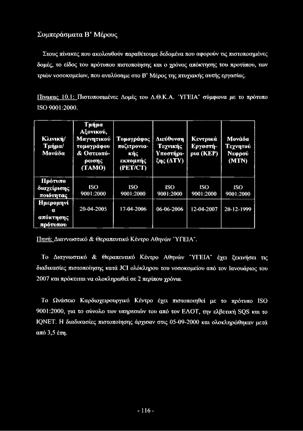 20-12-1999 Πηγή: Διαγνωστικό & Θεραπευτικό Κέντρο Αθηνών "ΥΓΕΙΑ".