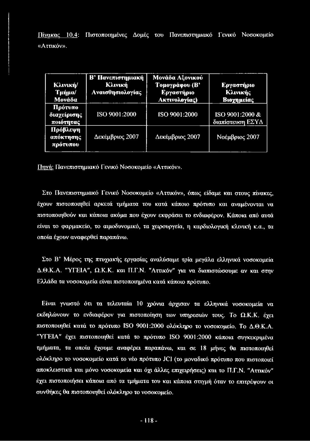 Βιοχημείας ΙδΟ 9001:2000 ΙδΟ 9001:2000 ΙδΟ 9001:2000 & διαπίστευση ΕΣΥΔ Δεκέμβριος 2007 Δεκέμβριος 2007 Νοέμβριος 2007 Πηγή: Πανεπιστημιακό Γενικό Νοσοκομείο «Αττικόν».