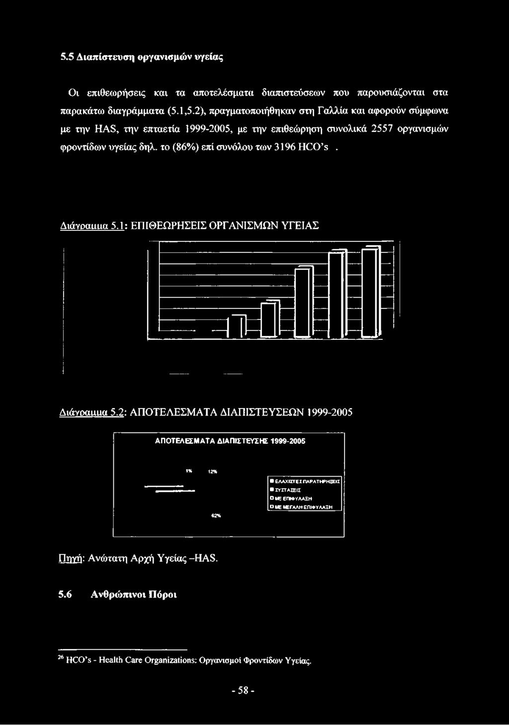 το (86%) επί συνόλου των 3196 HCO s. ΔιάΎοαιιιια 5.
