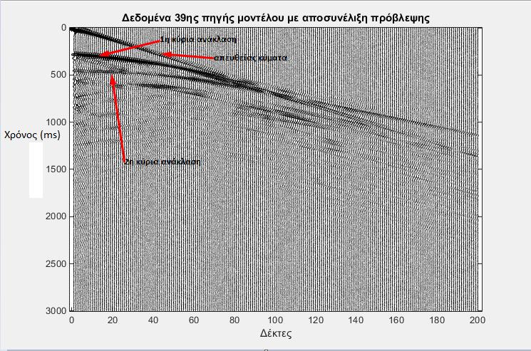 Σχήμα 3.13: Deghosted δεδομένα της 39 ης πηγής μετά την εφαρμογή της αποσυνέλιξης πρόβλεψης 3.