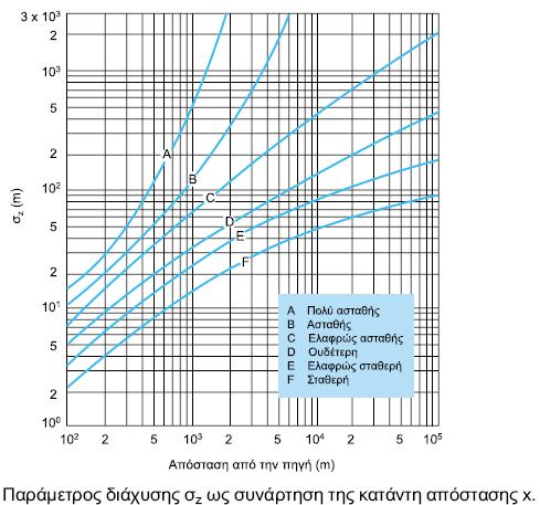 διάχυσης 6.