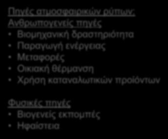 ρύποι είναι: Το Διοξείδιο του Θείου (SO 2 ) Το Μονοξείδιο του Άνθρακα (CO) Τo Διοξείδιo του Αζώτου (NO 2 ) Το Όζον (O 3 ) Τα