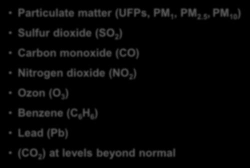 Major air pollutants Particulate matter (UFPs, PM 1, PM 2.