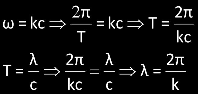 (t σταθερό) το μέγεθος u μεταβάλλεται αρμονικά με την απόσταση, x 1.